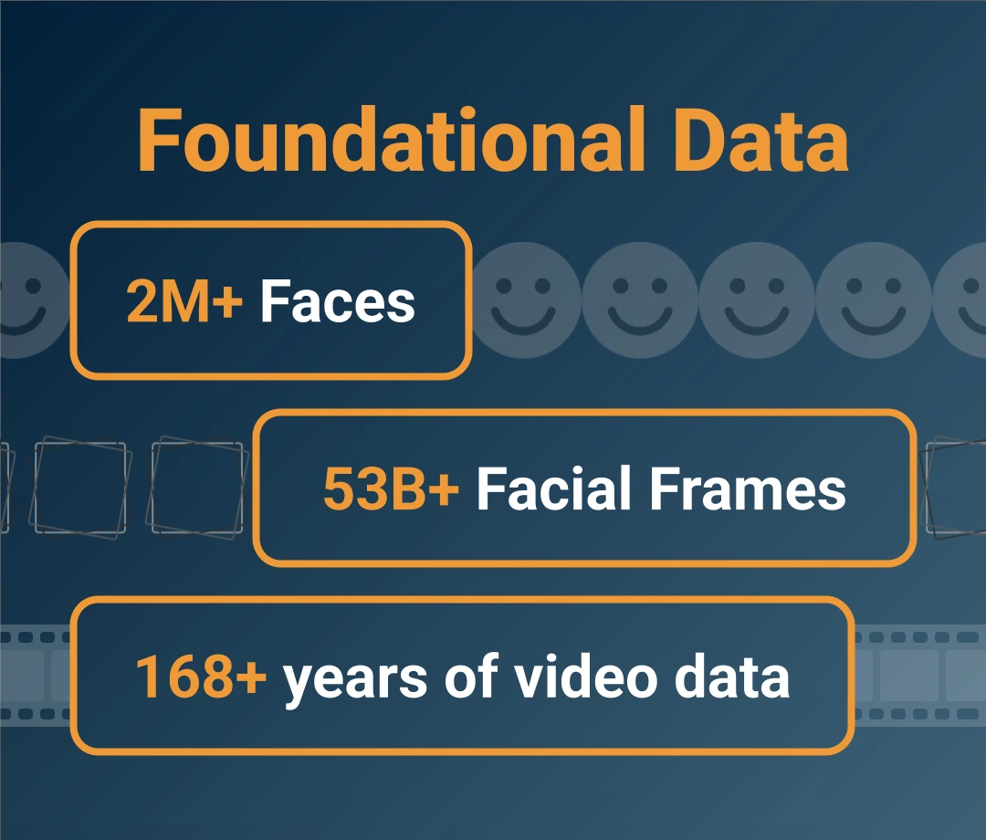 MorphCast Foundational Data